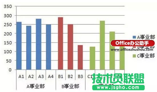 Excel圖表分類、分段顏色顯示的實(shí)現(xiàn)方法   三聯(lián)