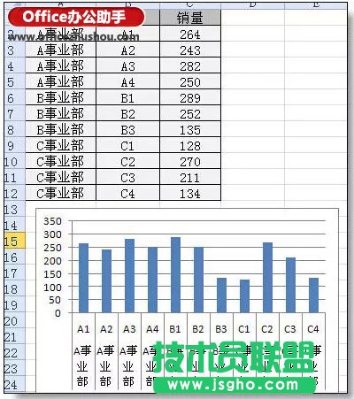 Excel圖表分類、分段顏色顯示的實(shí)現(xiàn)方法