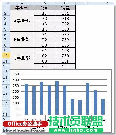 Excel圖表分類、分段顏色顯示的實(shí)現(xiàn)方法