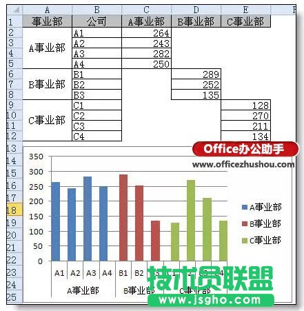 Excel圖表分類、分段顏色顯示的實(shí)現(xiàn)方法