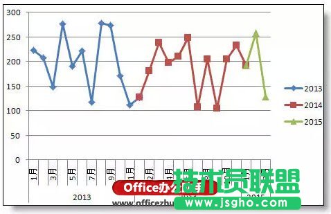 Excel圖表分類、分段顏色顯示的實(shí)現(xiàn)方法