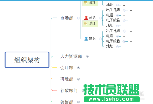 怎么巧用XMind模板？