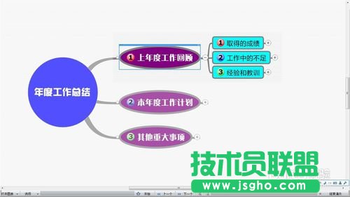 教你使用MindManager的演示模式進行工作匯報的教程