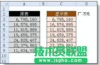 Excel表格中快速實現(xiàn)元轉(zhuǎn)換成以萬元顯示的方法  三聯(lián)