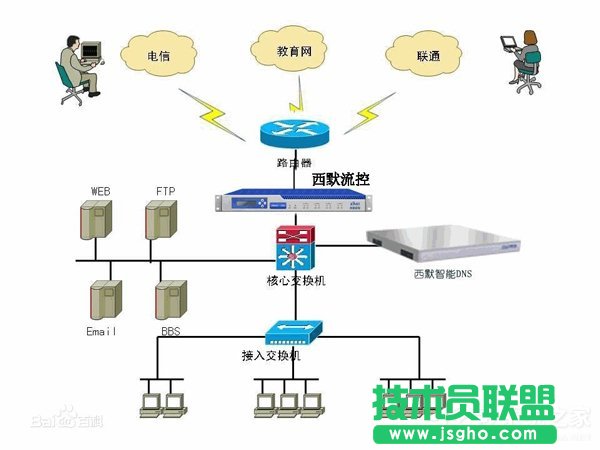 WinXP系統(tǒng)DNS是什么？設置DNS的方法