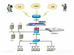 XP設(shè)置DNS的詳細操作步驟