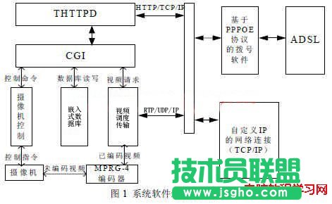 thttpd服務(wù)器概述   三聯(lián)
