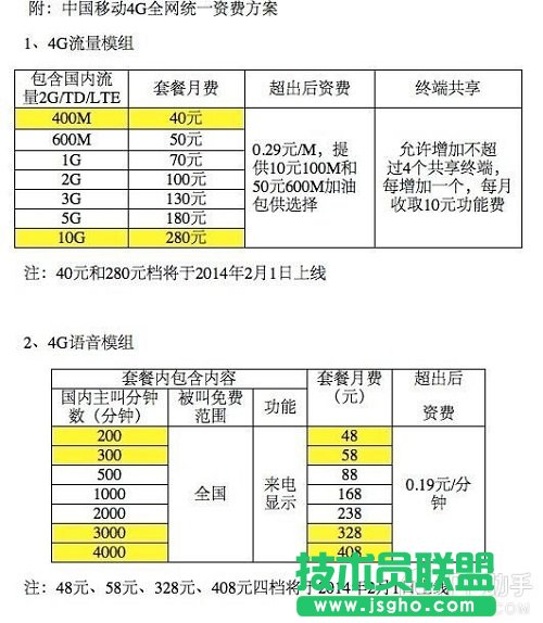 移動4G套餐多少錢？ 三聯(lián)