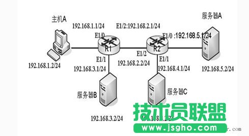 思科交換機圖文設置擴展ACL的配置與應用技巧 三聯(lián)