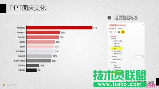 PPT圖表美化教程十：條形圖的常規(guī)設(shè)置