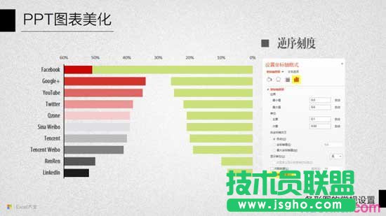 PPT圖表美化教程十：條形圖的常規(guī)設(shè)置