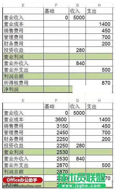 三步制作Excel瀑布圖