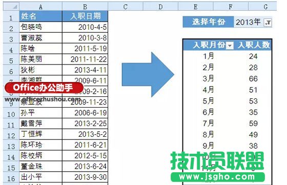 Excel中按年月匯總數(shù)據(jù)的方法