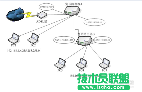 如何設(shè)置兩臺路由器 兩臺路由器怎么連接