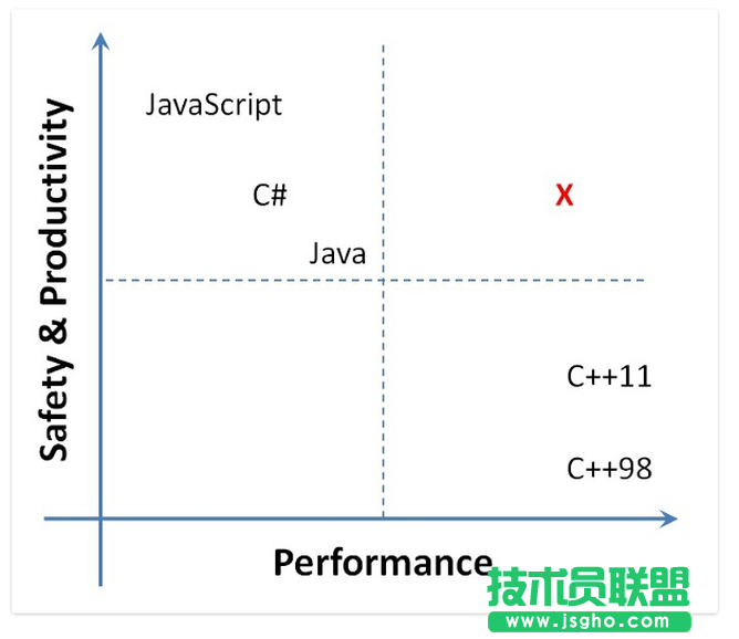 M#部分新特性融進(jìn)C# 7.0中，微軟新系統(tǒng)Midori變成Wavefront  三聯(lián)