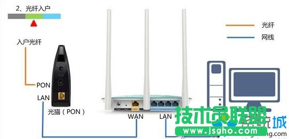 騰達路由器連接問題