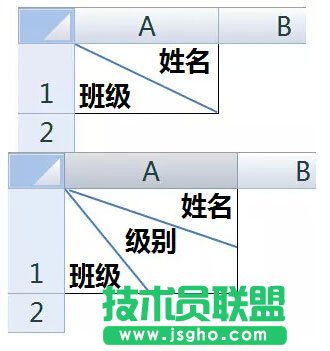 Excel如何制作不同的斜線表頭  三聯(lián)