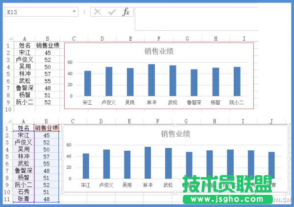 Excel如何實現(xiàn)圖表與數(shù)據(jù)聯(lián)動的動態(tài)圖表 三聯(lián)