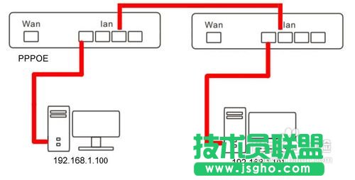 有線路由器接無線路由器設(shè)置方法