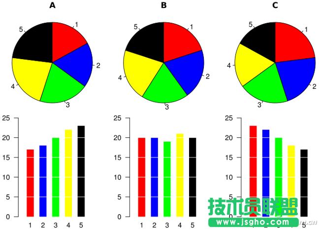 Excel 2016圖表美化4個技巧 三聯(lián)