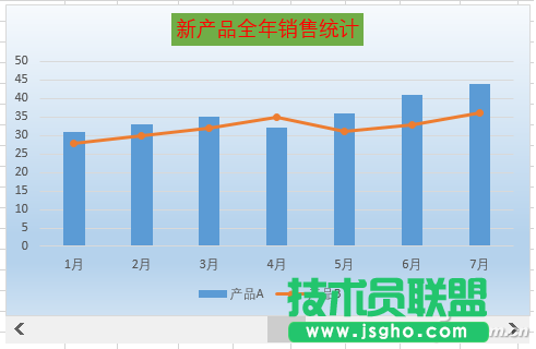 如何制作滑動(dòng)控制聯(lián)動(dòng)Excel數(shù)據(jù)圖表 三聯(lián)