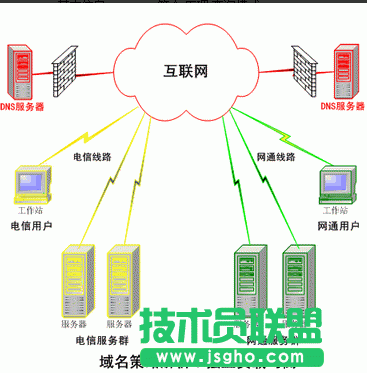 怎么設(shè)置dns服務(wù)器ip 三聯(lián)