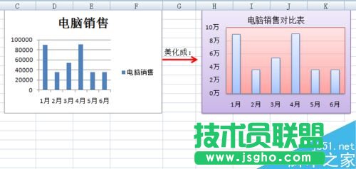 Excel中的圖表如何美化?   三聯(lián)