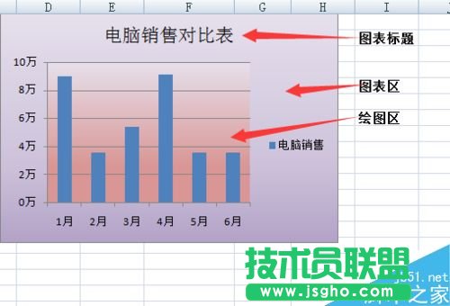 Excel中的圖表如何美化?