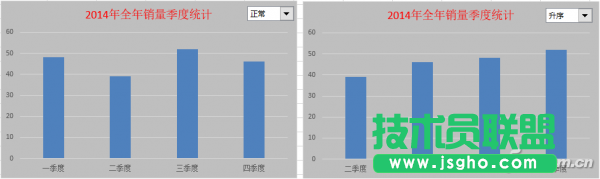 Excel2016圖表如何添加下拉菜單排序 三聯(lián)