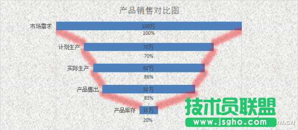 Excel“鍋狀”對比圖表如何制作 三聯(lián)