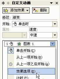 ppt動(dòng)態(tài)顯示數(shù)據(jù)圖表的方法技巧