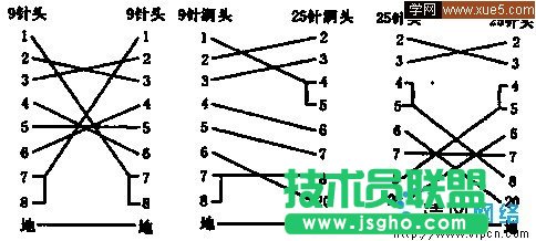 家庭組網(wǎng)教程