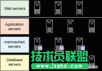 memcached怎么安裝和使用？ 三聯(lián)