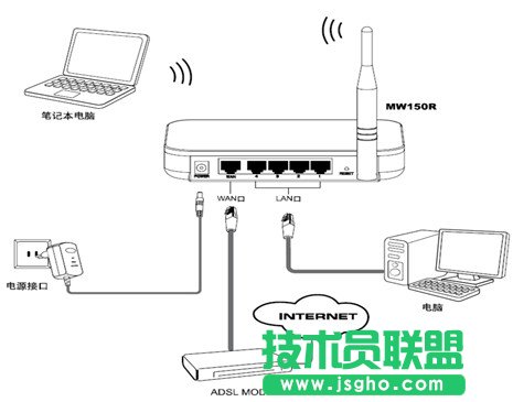 水星無線路由器設(shè)置圖文教程 三聯(lián)