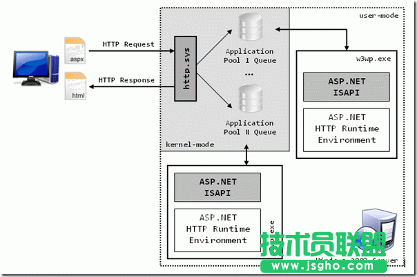 IIS6、IIS7和IIS8各版本的差別是什么？ 三聯(lián)