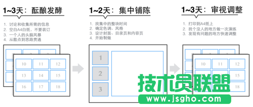 如何快速搞定一份看起來還不錯(cuò)的PPT？ 三聯(lián)
