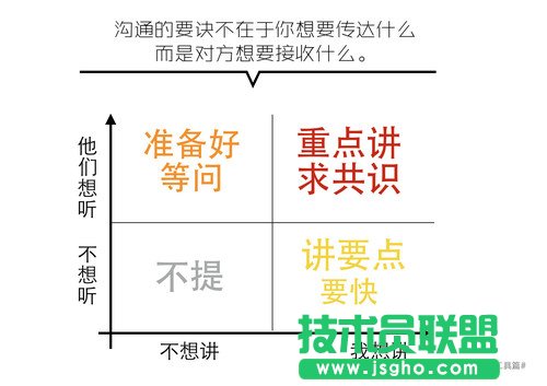 如何快速搞定一份看起來還不錯(cuò)的PPT？