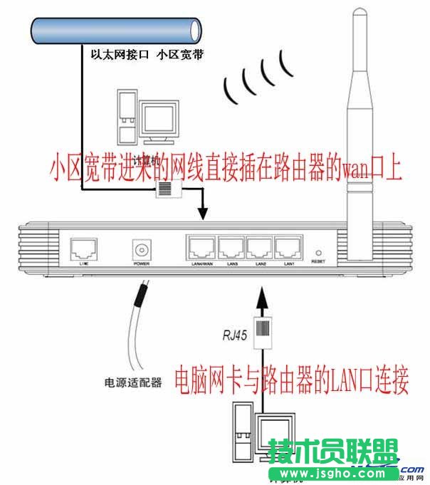 小區(qū)寬帶網(wǎng)線入戶(hù)如何安裝無(wú)線路由器 三聯(lián)