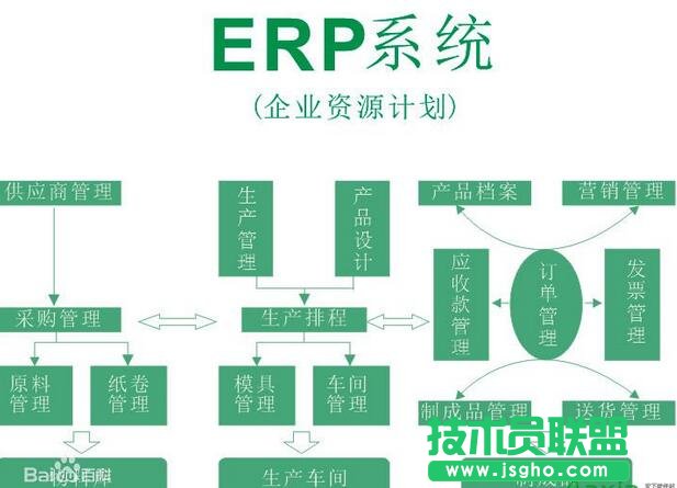 什么是ERP系統(tǒng),ERP系統(tǒng),ERP系統(tǒng)是什么,ERP有什么用