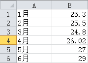 excel折線圖怎么設(shè)置實(shí)線虛線混排顯示?