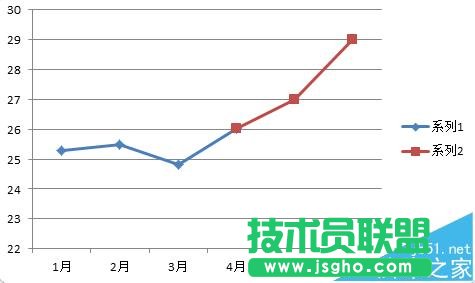 excel折線圖怎么設(shè)置實(shí)線虛線混排顯示?