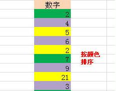 excel表格怎樣按顏色排序 三聯(lián)