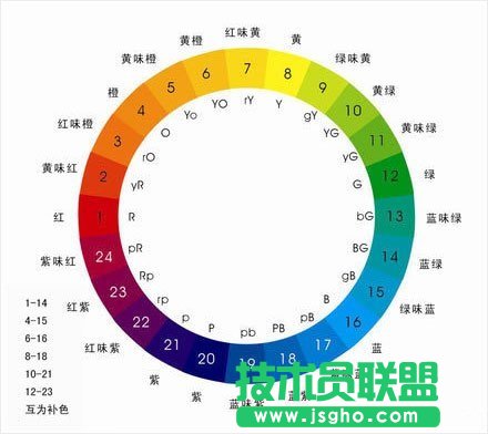 PPT必須懂的10種配色方法