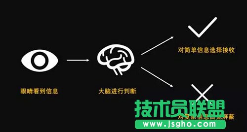 如何快速拯救那些丑到爆的PPT