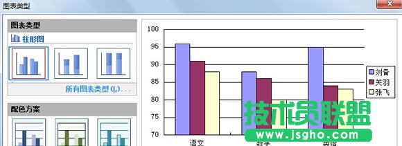 圖表樣式