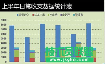 Excel2010如何制作成多列堆積圖   三聯(lián)