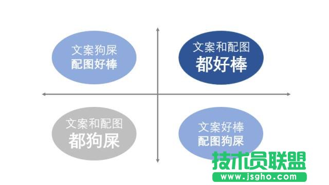 高手和菜鳥(niǎo)做全圖型 PPT 時(shí)，都有什么差別？