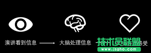 高手和菜鳥(niǎo)做全圖型 PPT 時(shí)，都有什么差別？