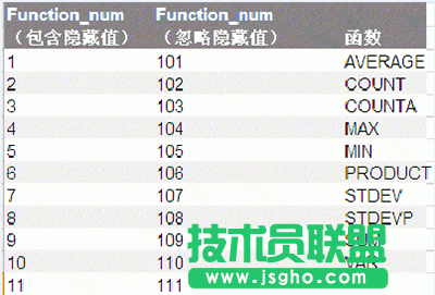 excel表格怎么用subtotal？  三聯(lián)