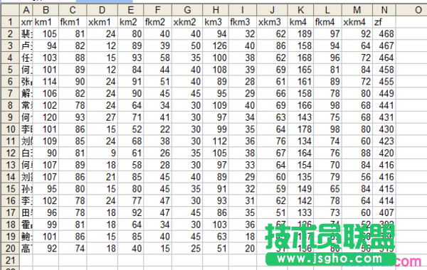 excel表格如何按成績(jī)排序